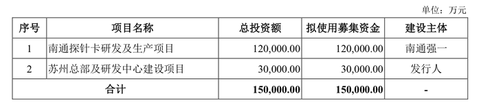 强一股份IPO抽中现场检查：七成收入依赖关联交易，关联采购存疑  第7张